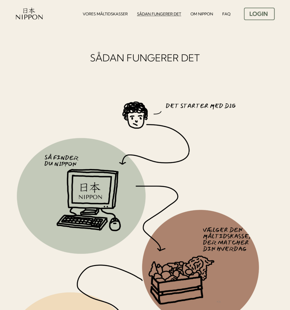 Nippon - sådan fungerer det
